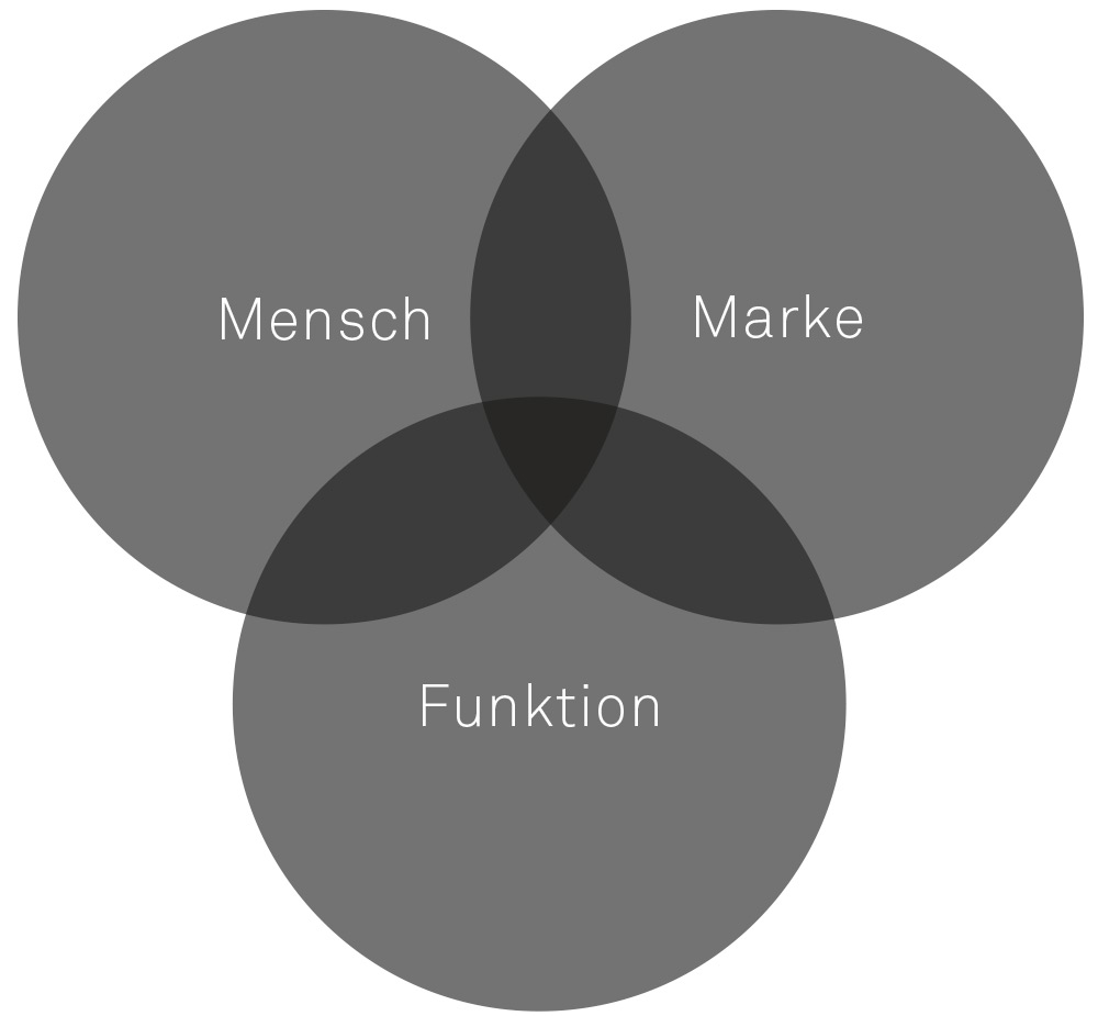 Design Studio | Industrial design | Industriedesign | Produktdesign Agentur München | industrial design Studio | Büro | UX Design | Interface Budde Burkandt Design Industriedesign | Produktdesign Agentur München | Studio | Büro | UX Design | Interface