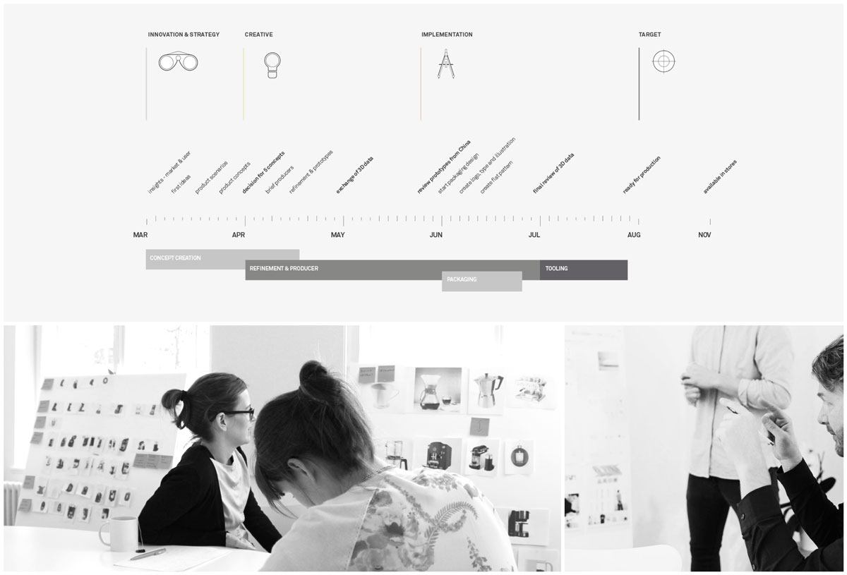 Design Strategie | Industrial design | Industriedesign | Produktdesign Agentur München | industrial design Studio | Büro | UX Design | Interface Budde Burkandt Design Industriedesign | Produktdesign Agentur München | Studio | Büro | UX Design | Interface