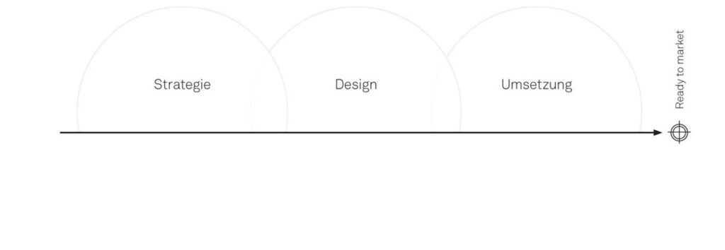 GF Piping Systems Design Innovation | Industrial design | Industrie design | Produktdesign Agentur München | industrial design Studio | Büro | UX Design | Interface Budde Burkandt Design Industriedesign | Produktdesign Agentur München | Studio | Büro | UX Design | Interface