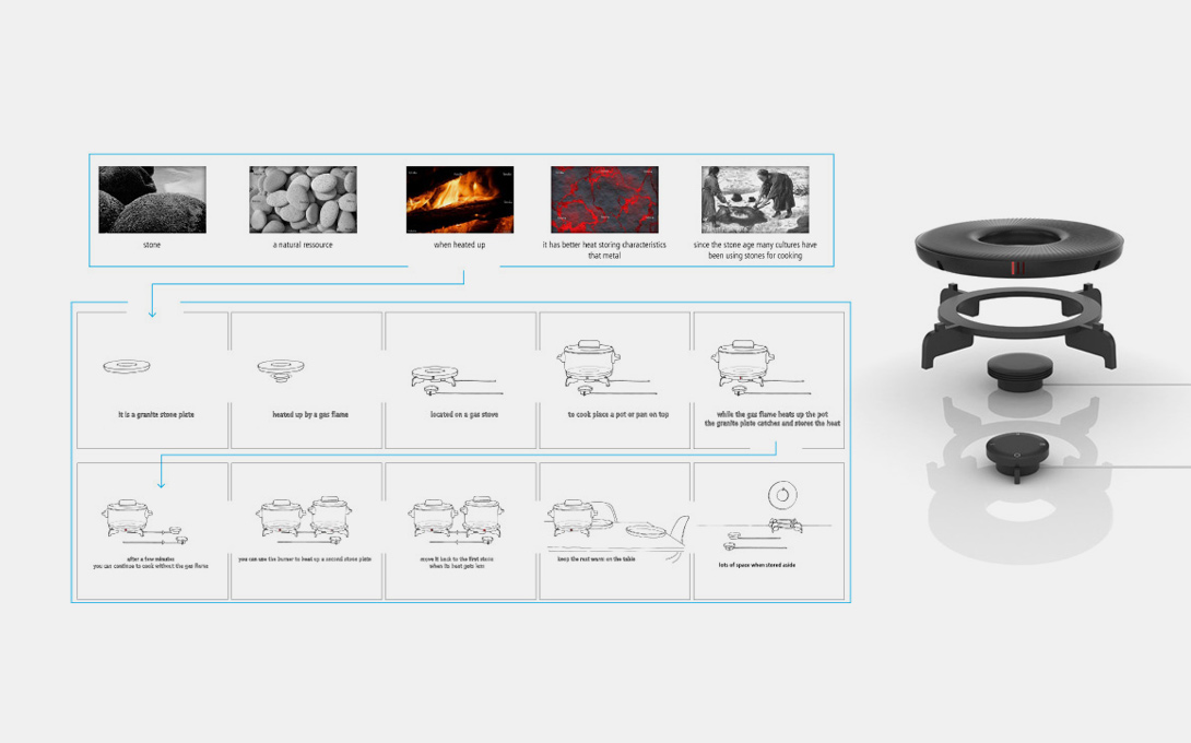 industriedesign, industrial design, Kochkonzept, nachhaltig, innovation