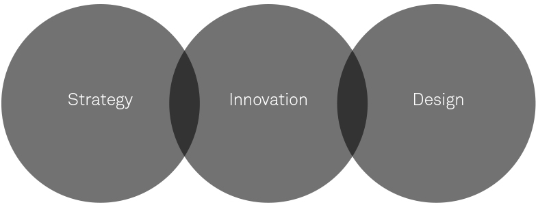Strategy-Innovation-Design