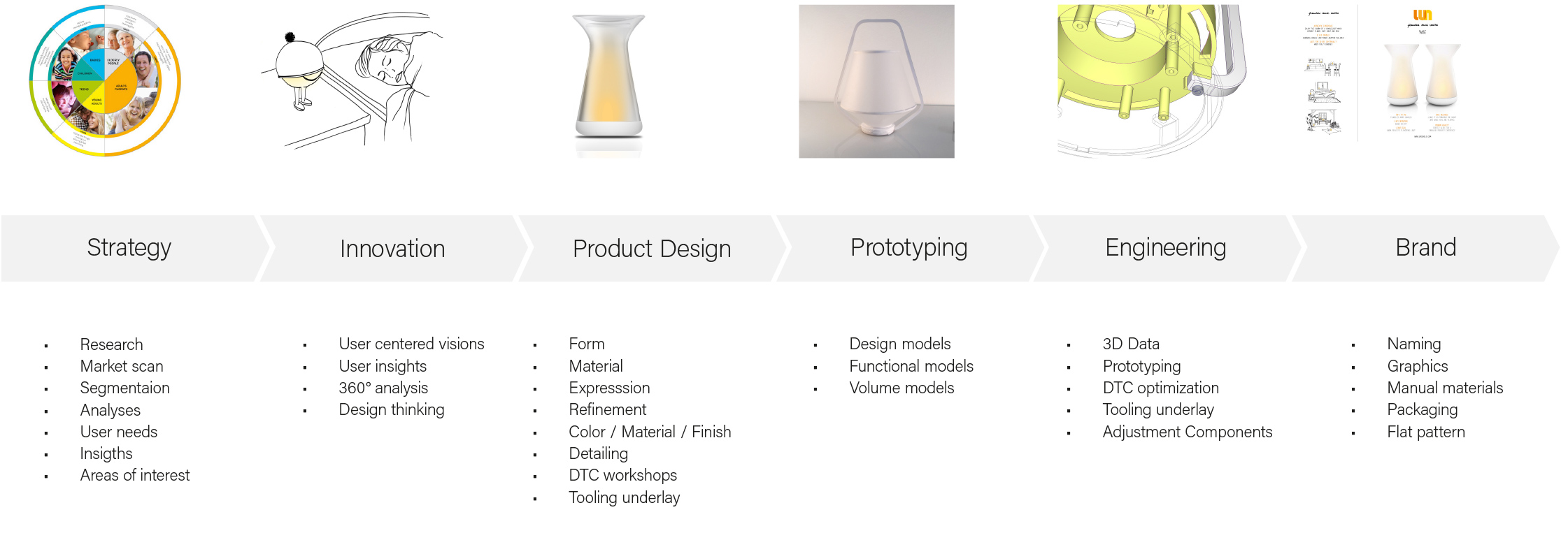 LED Leuchten