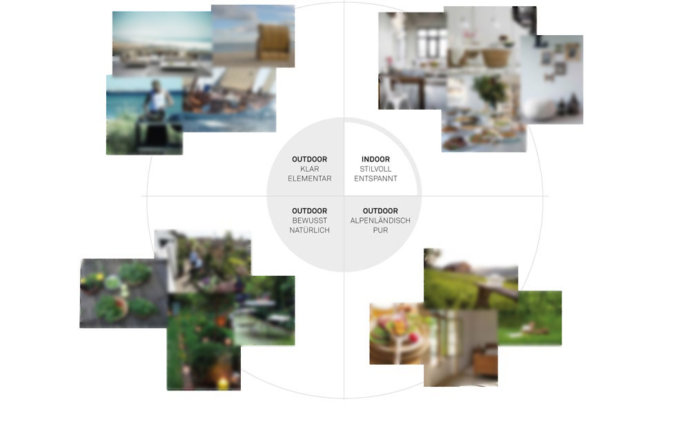 BUDDE BURKANDT WMF Tischkultur | Produktdesign | Design Strategie | Innovation Tableware