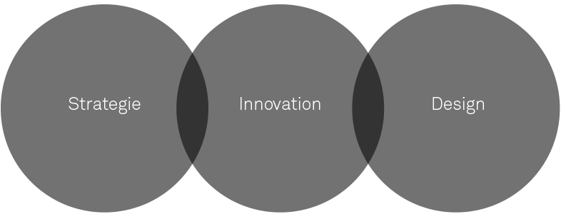 BUDDE BURKANDT Agentur | Produktdesign | Design Strategie | Innovation
