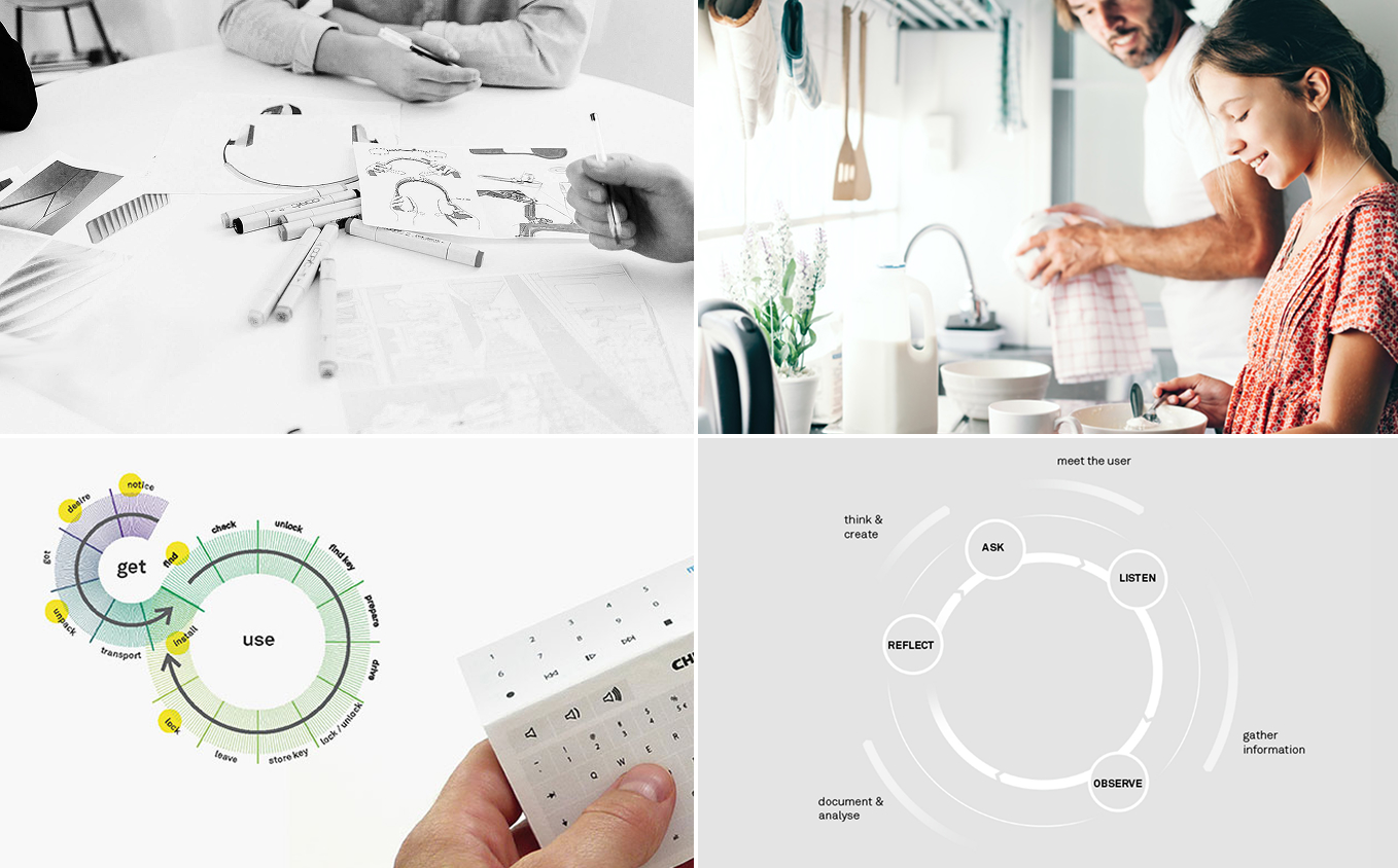 Strategie-Design-Innovation