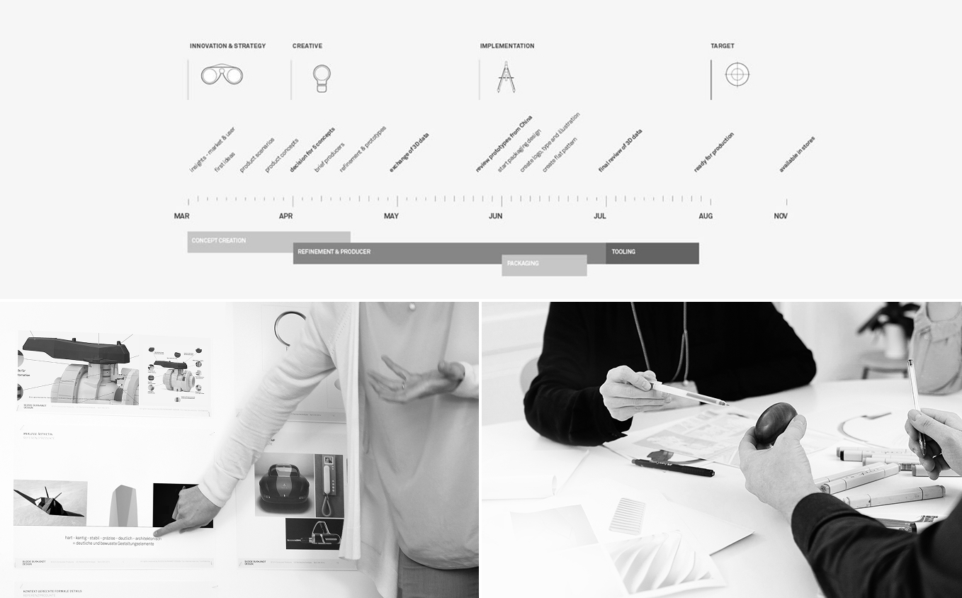 Strategie-Design-Innovation