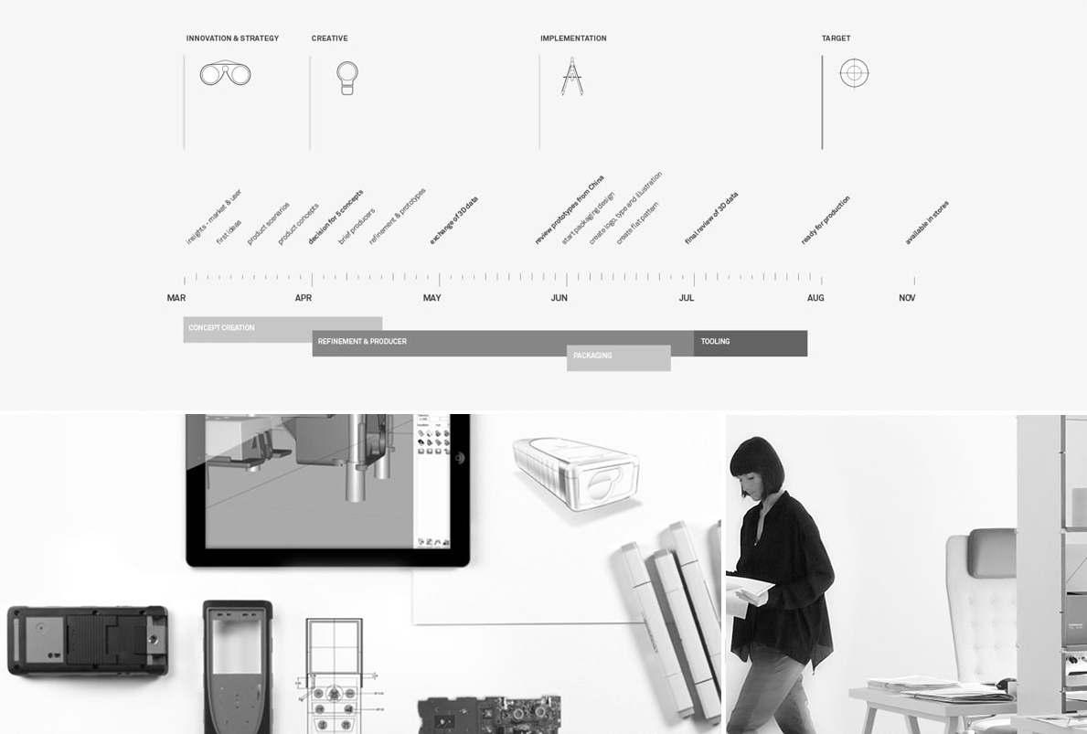 design strategie innovation - BUDDE BURKANDT Agentur | Produktdesign | Design Strategie | Innovation