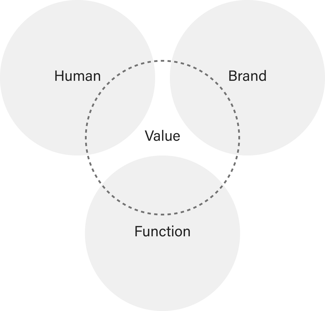 strategy innovation design