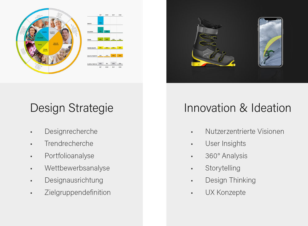 Design Innovation | Industrial design | Industrie design | Produktdesign Agentur München | industrial design Studio | Büro | UX Design | Interface Budde Burkandt Design Industriedesign | Produktdesign Agentur München | Studio | Büro | UX Design | Interface
