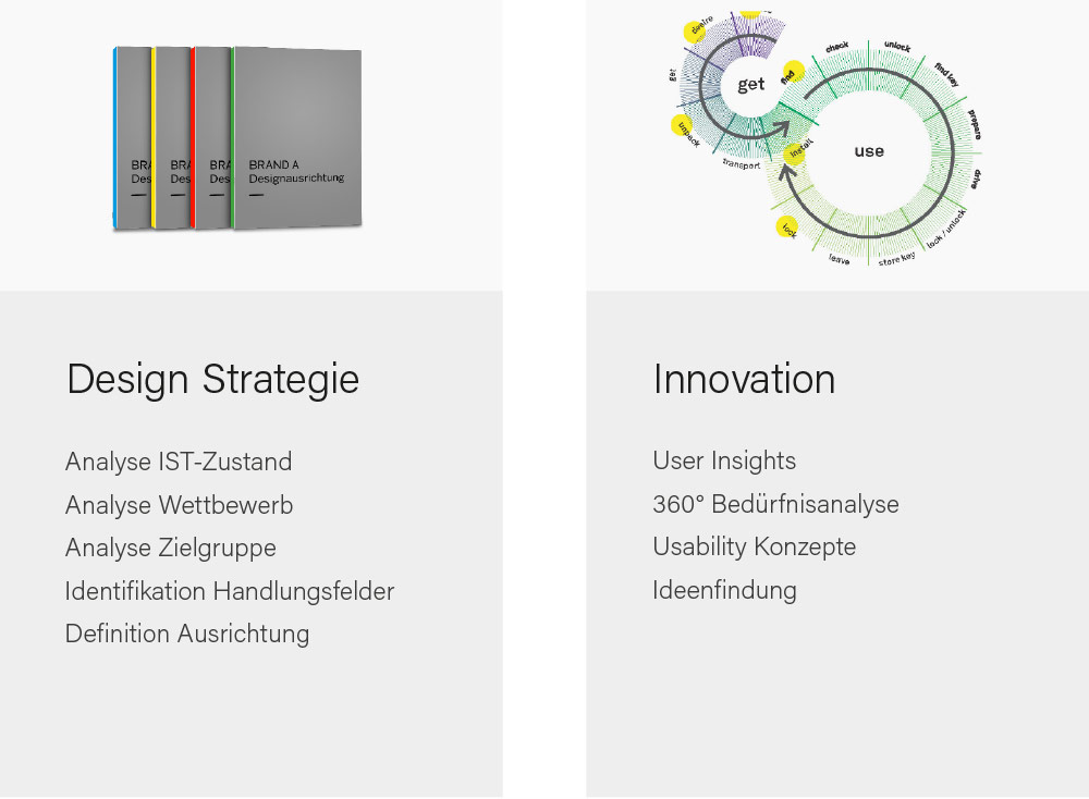 Kompetenz Innovation