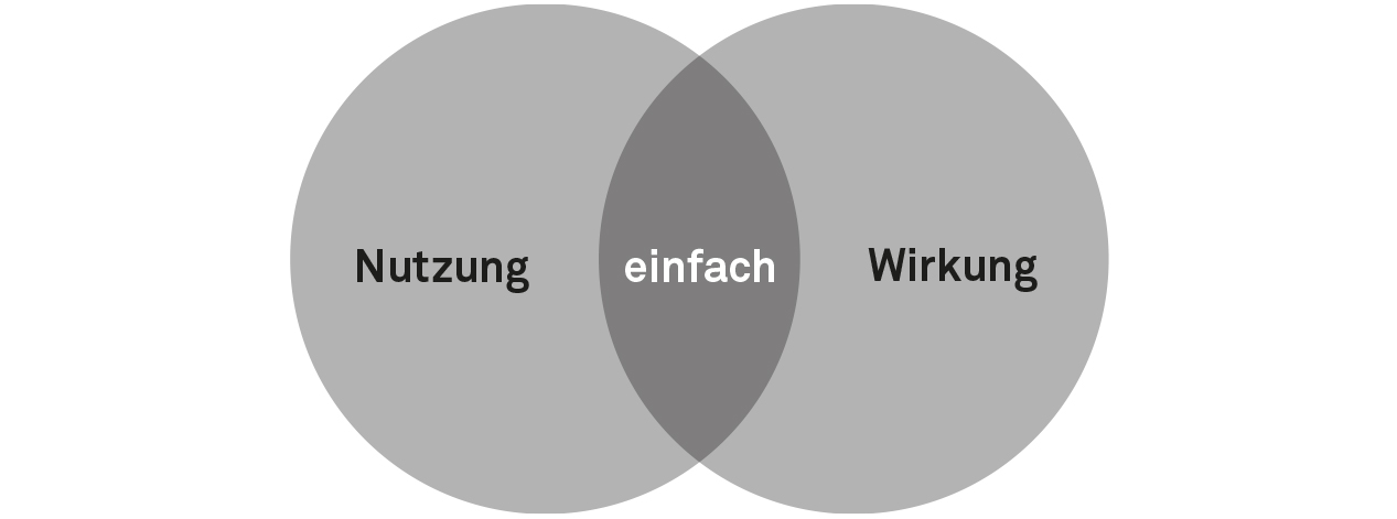 Vortrag Einfachheit