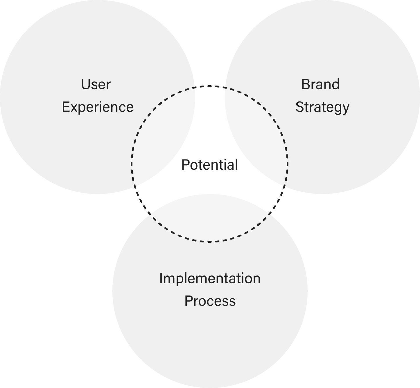 Strategy-Innovation-Design