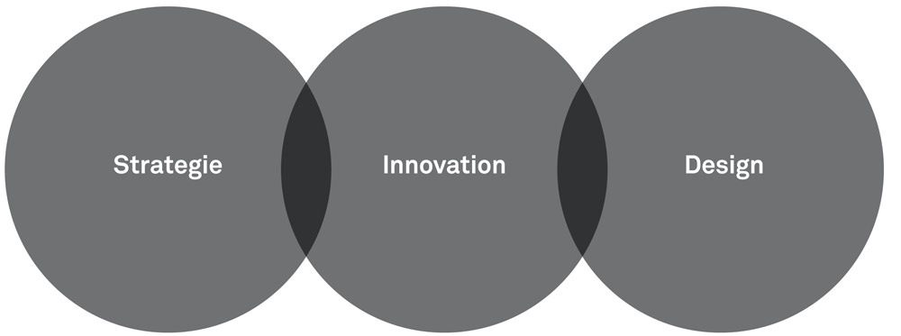 Design Innovation | Industrial design | Industrie design | Produktdesign Agentur München | industrial design Studio | Büro | UX Design | Interface Budde Burkandt Design Industriedesign | Produktdesign Agentur München | Studio | Büro | UX Design | Interface